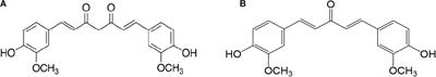 Proteomic Analysis on Anti-Proliferative and Apoptosis Effects of Curcumin Analog, 1,5-bis(4-Hydroxy-3-Methyoxyphenyl)-1,4-Pentadiene-3-One-Treated Human Glioblastoma and Neuroblastoma Cells